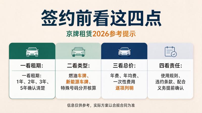 京牌租赁风险规避指南